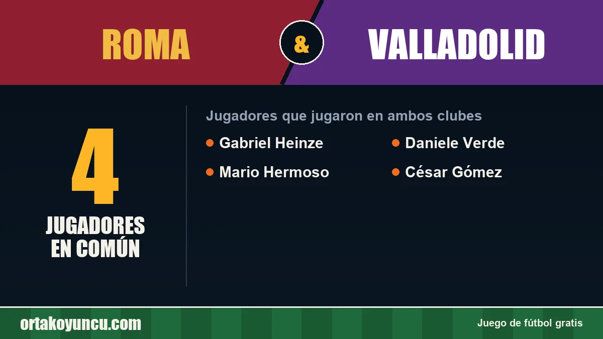 Jugadores que jugaron en Roma y Valladolid: 4 jugadores