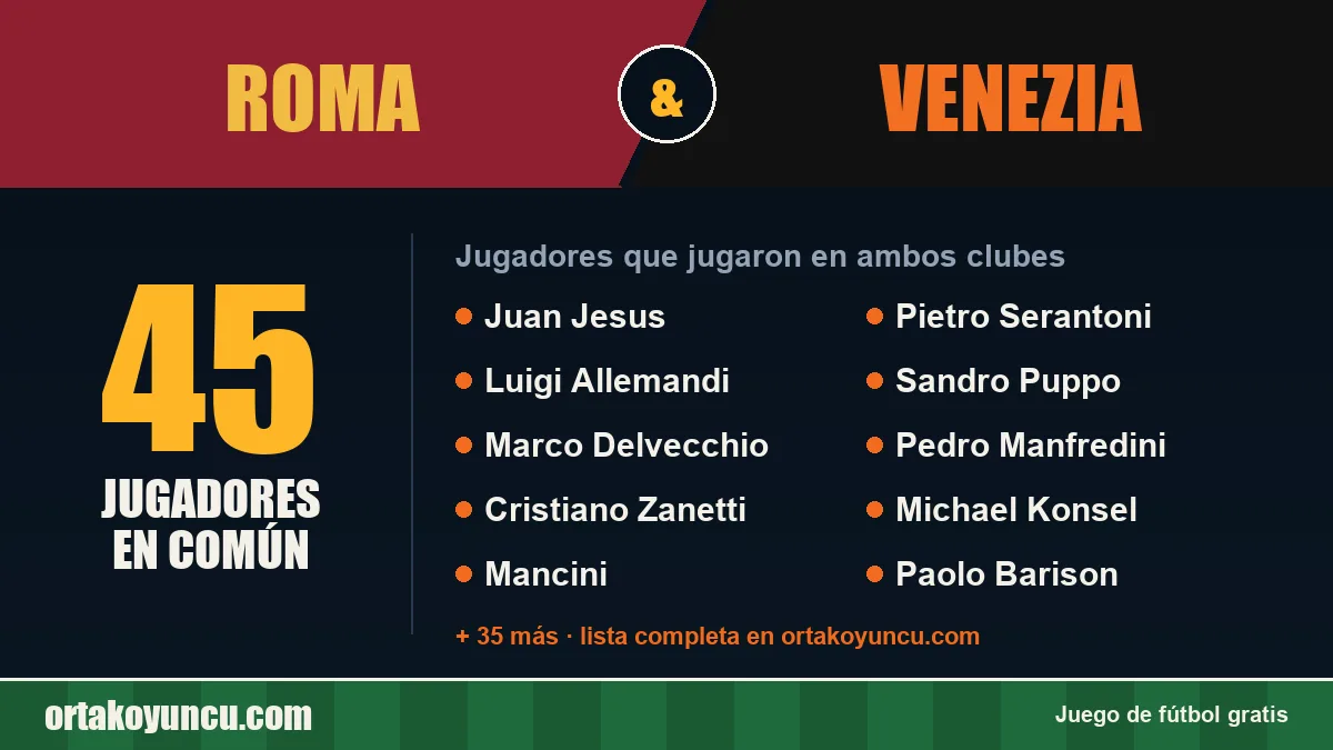 Jugadores que jugaron en Roma y Venezia: 45 jugadores