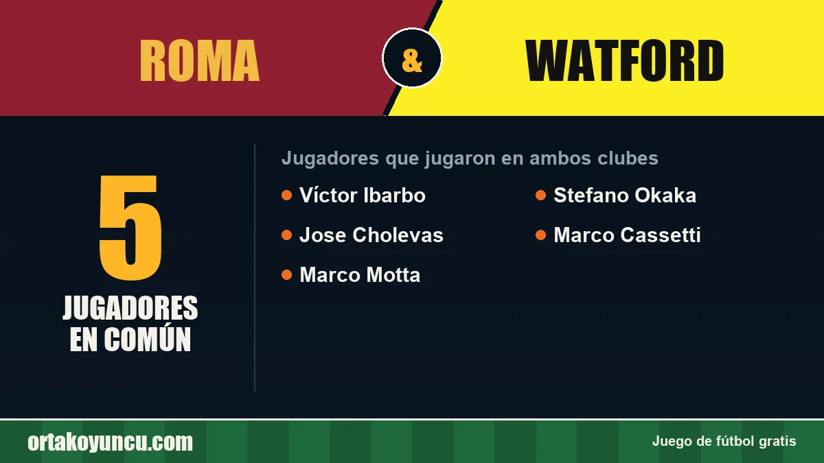Jugadores que jugaron en Roma y Watford: 5 jugadores