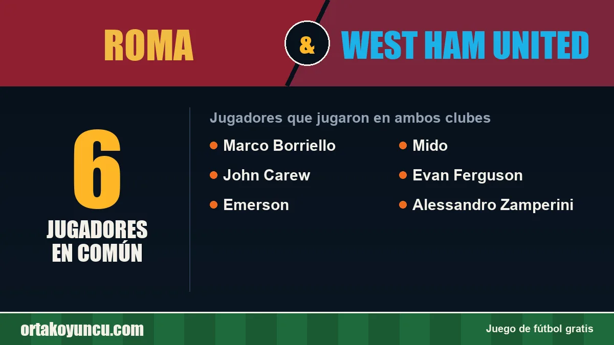 Jugadores que jugaron en Roma y West Ham United: 6 jugadores