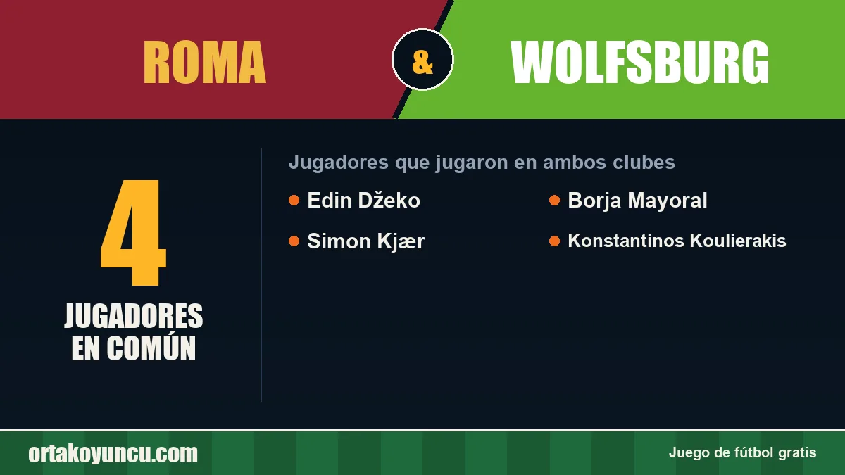 Jugadores que jugaron en Roma y Wolfsburg: 4 jugadores