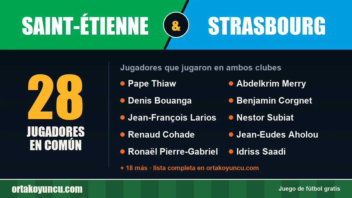 Jugadores que jugaron en Saint-Étienne y Strasbourg: 28 jugadores