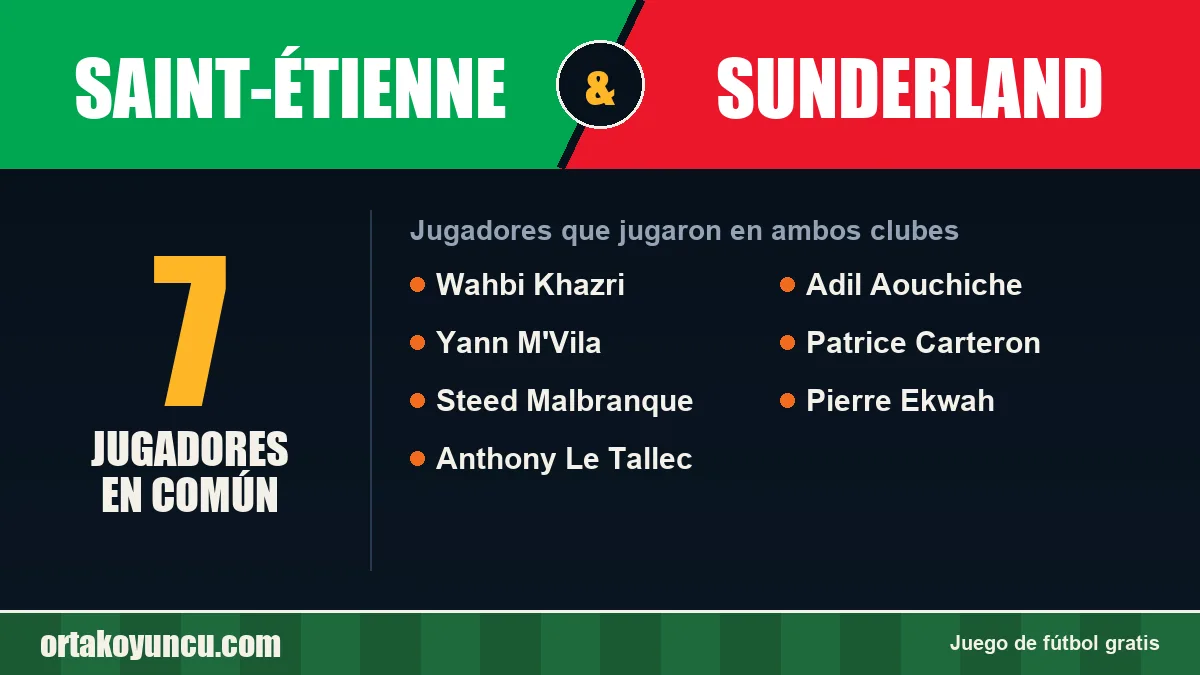 Jugadores que jugaron en Saint-Étienne y Sunderland: 7 jugadores