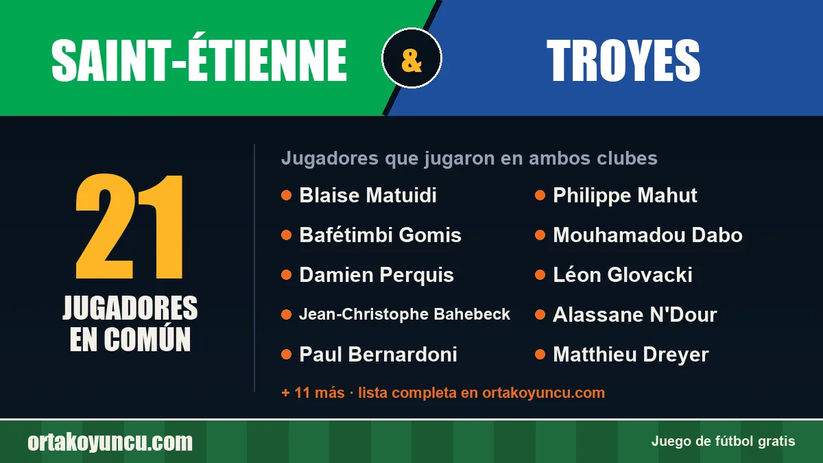 Jugadores que jugaron en Saint-Étienne y Troyes: 21 jugadores