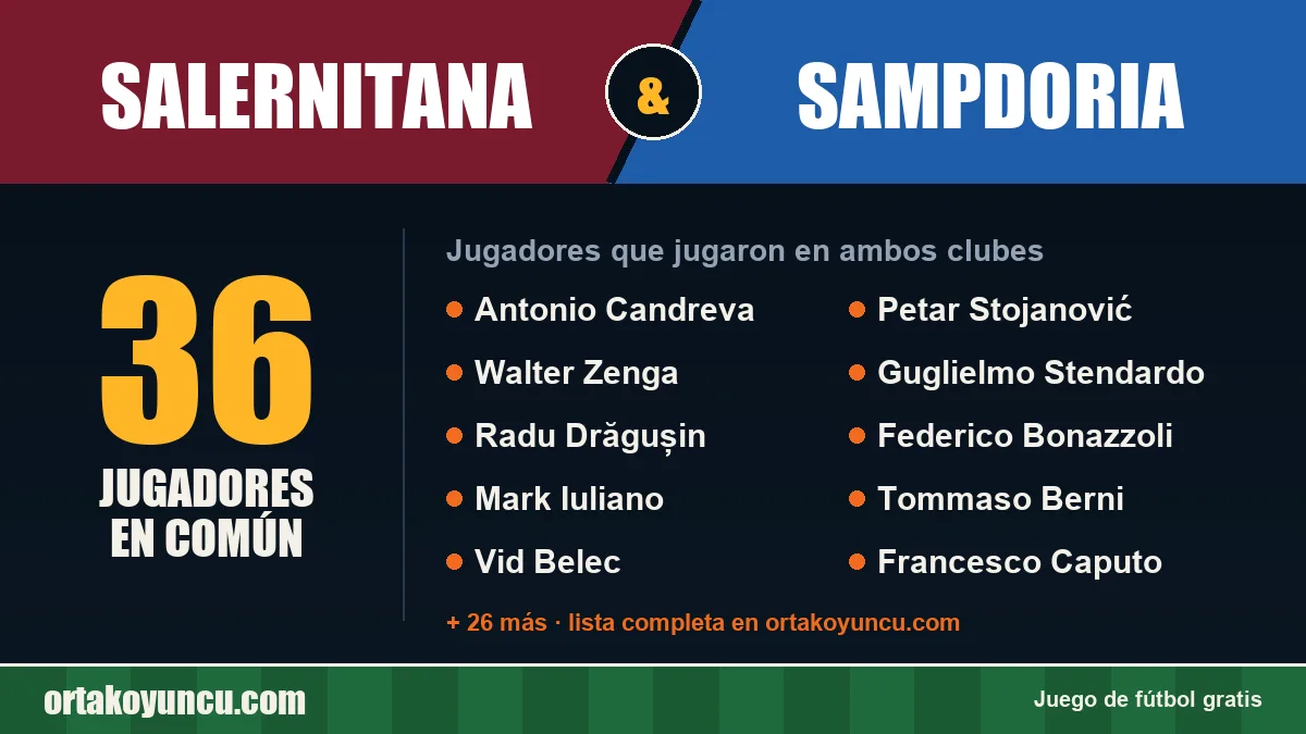 Jugadores que jugaron en Salernitana y Sampdoria: 36 jugadores