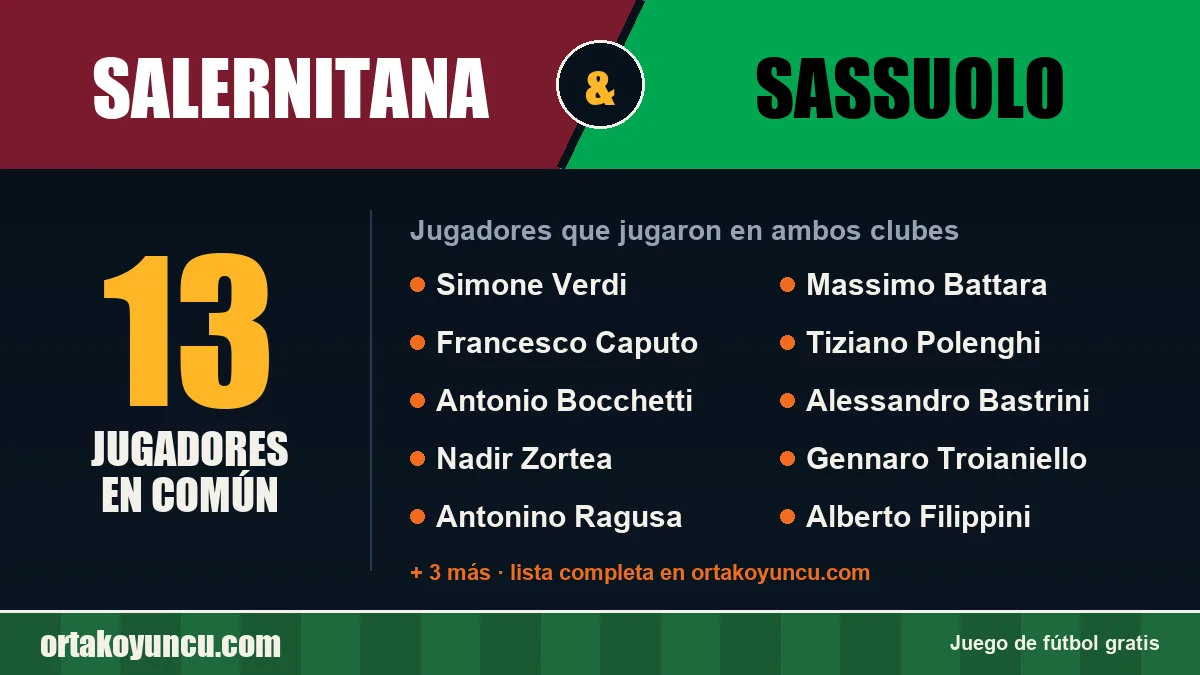 Jugadores que jugaron en Salernitana y Sassuolo: 13 jugadores
