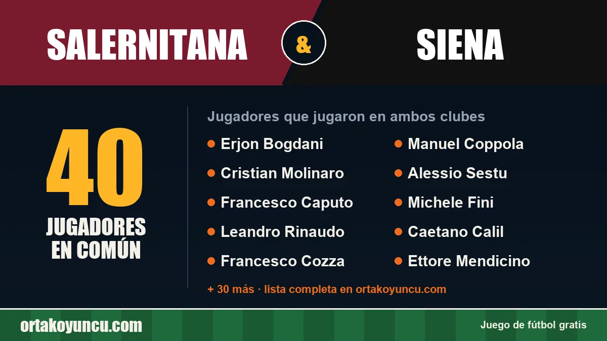 Jugadores que jugaron en Salernitana y Siena: 40 jugadores