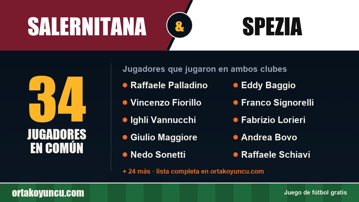 Jugadores que jugaron en Salernitana y Spezia: 34 jugadores