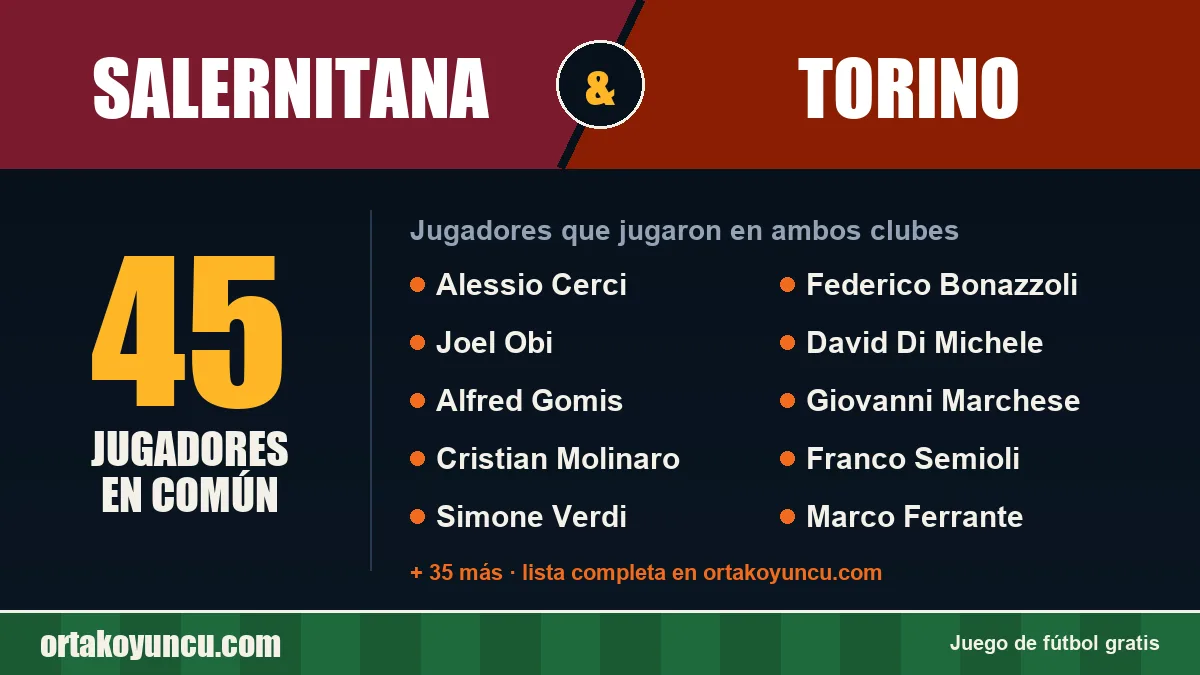Jugadores que jugaron en Salernitana y Torino: 45 jugadores