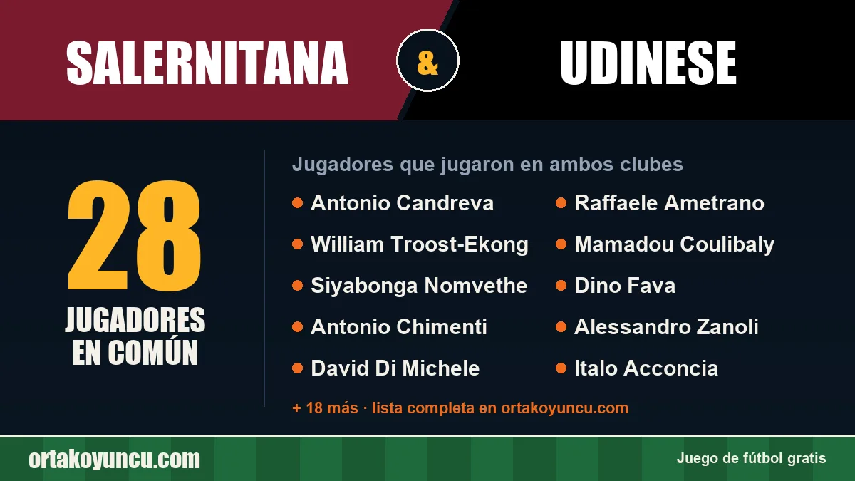 Jugadores que jugaron en Salernitana y Udinese: 28 jugadores