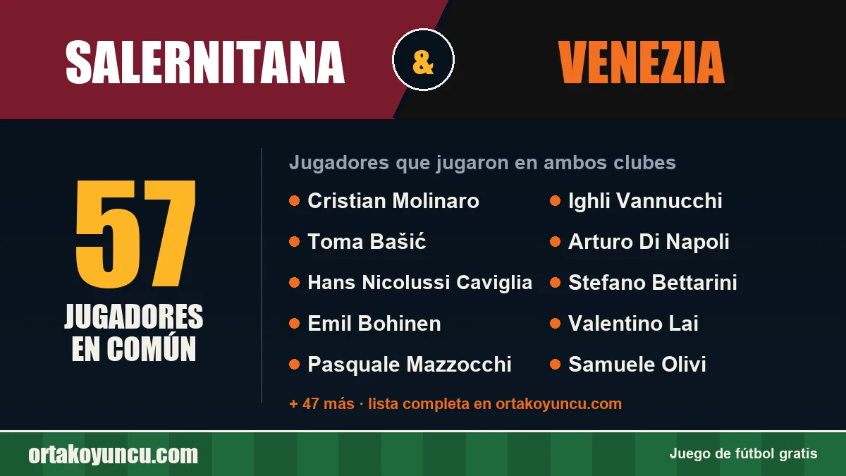 Jugadores que jugaron en Salernitana y Venezia: 57 jugadores