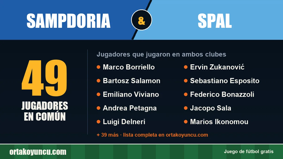 Jugadores que jugaron en Sampdoria y SPAL: 49 jugadores