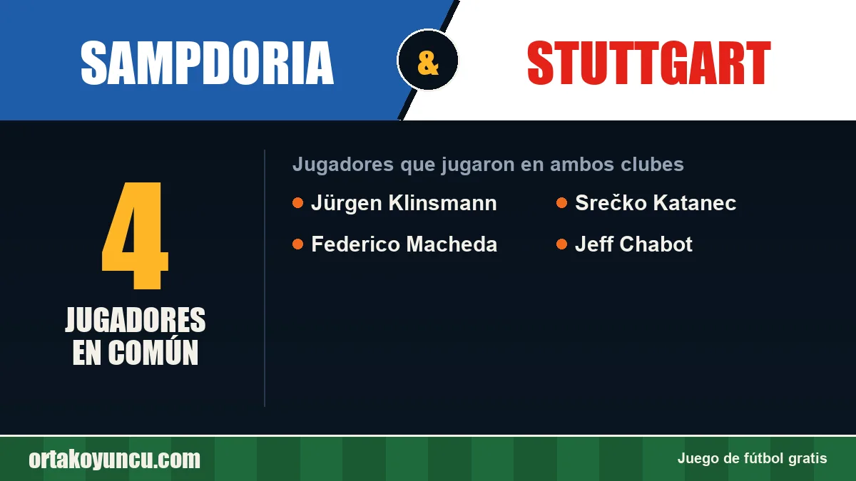 Jugadores que jugaron en Sampdoria y Stuttgart: 4 jugadores