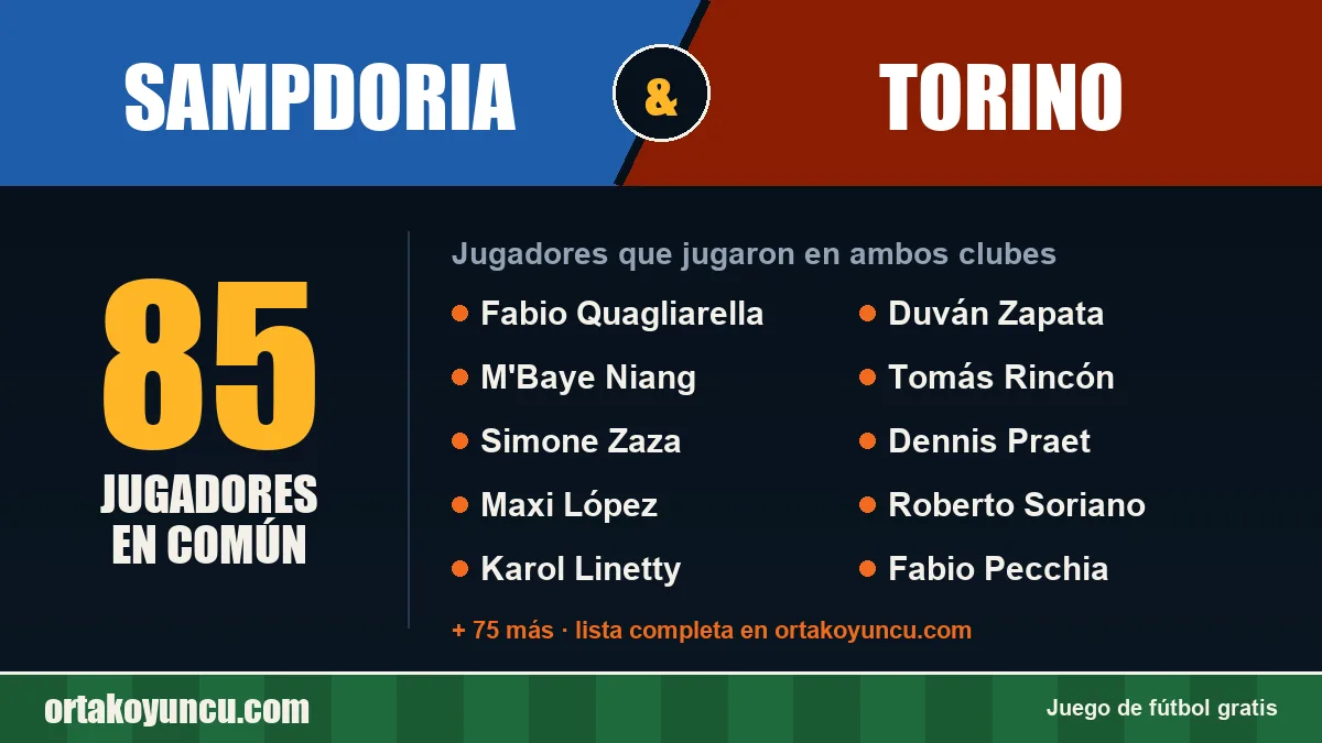 Jugadores que jugaron en Sampdoria y Torino: 85 jugadores