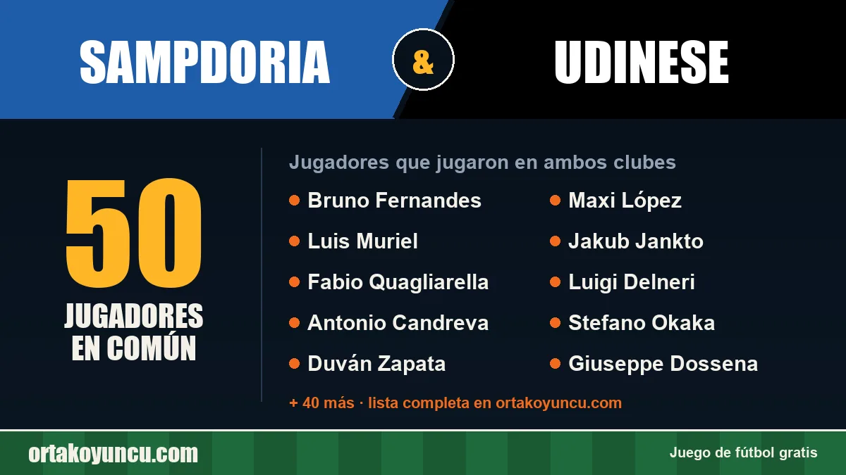 Jugadores que jugaron en Sampdoria y Udinese: 50 jugadores