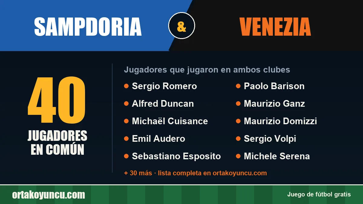 Jugadores que jugaron en Sampdoria y Venezia: 40 jugadores