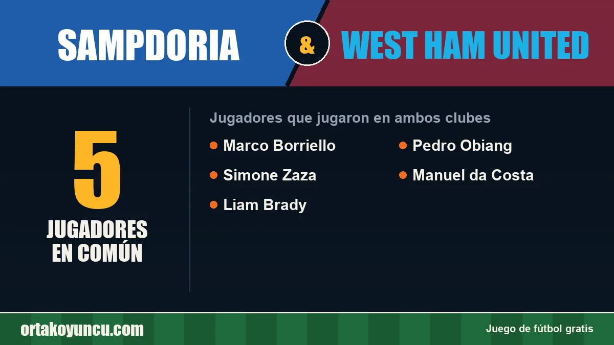 Jugadores que jugaron en Sampdoria y West Ham United: 5 jugadores