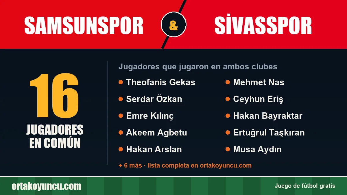 Jugadores que jugaron en Samsunspor y Sivasspor: 16 jugadores
