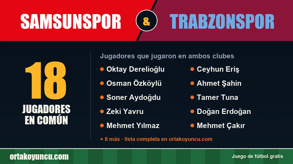 Jugadores que jugaron en Samsunspor y Trabzonspor: 18 jugadores