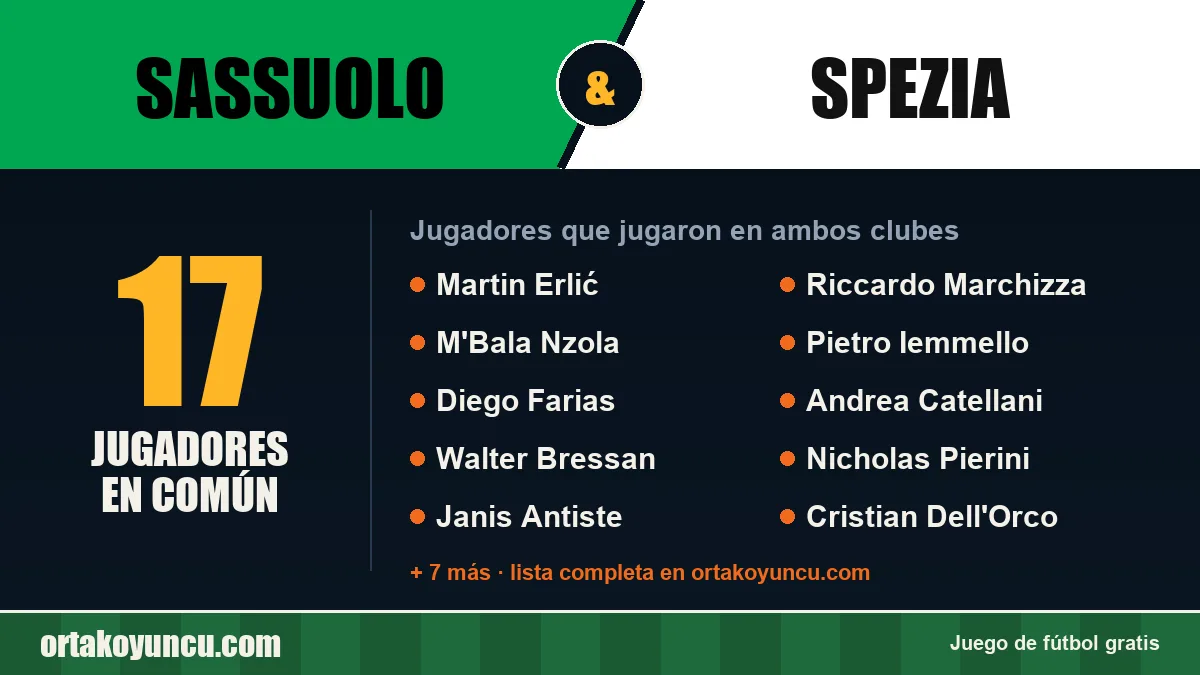 Jugadores que jugaron en Sassuolo y Spezia: 17 jugadores