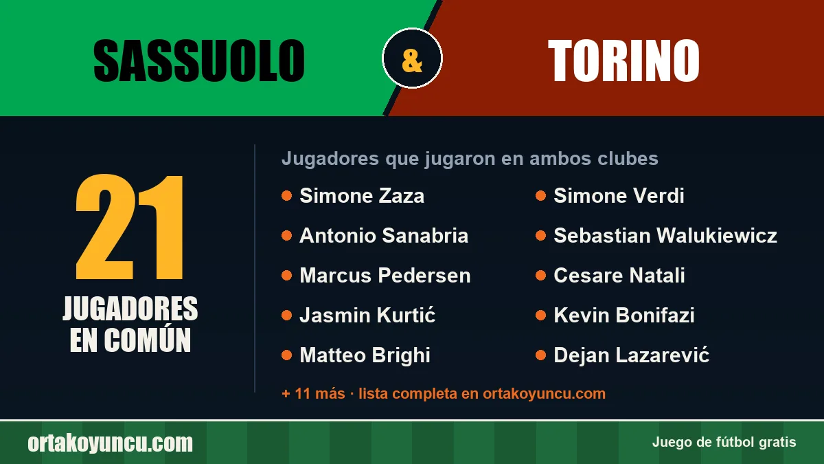 Jugadores que jugaron en Sassuolo y Torino: 21 jugadores