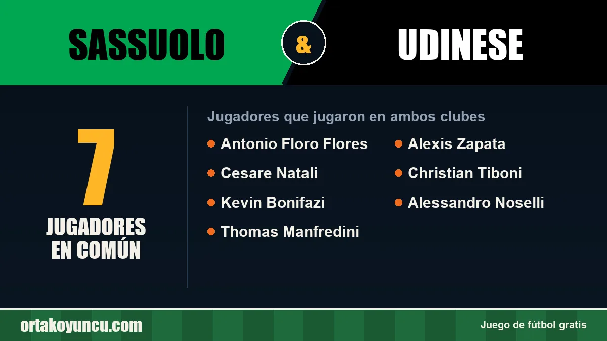 Jugadores que jugaron en Sassuolo y Udinese: 7 jugadores