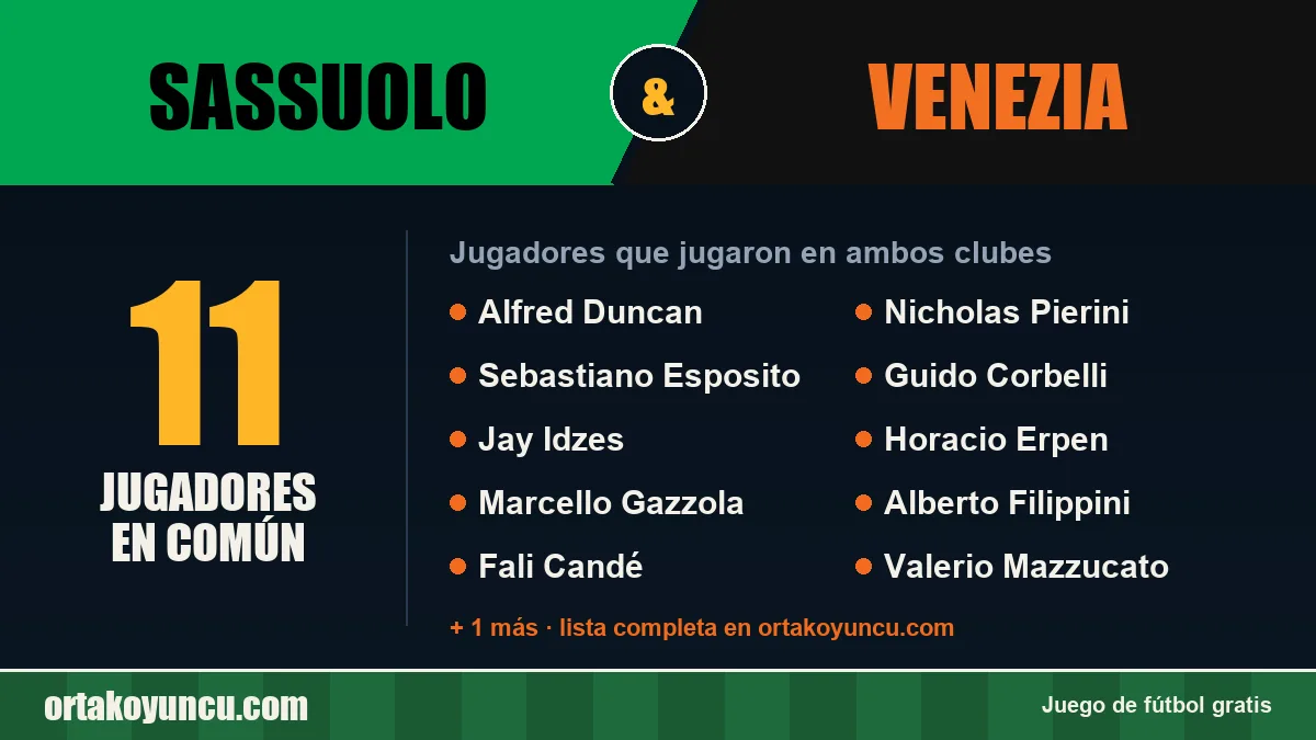 Jugadores que jugaron en Sassuolo y Venezia: 11 jugadores