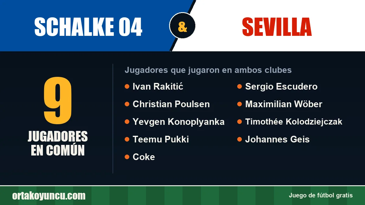 Jugadores que jugaron en Schalke 04 y Sevilla: 9 jugadores