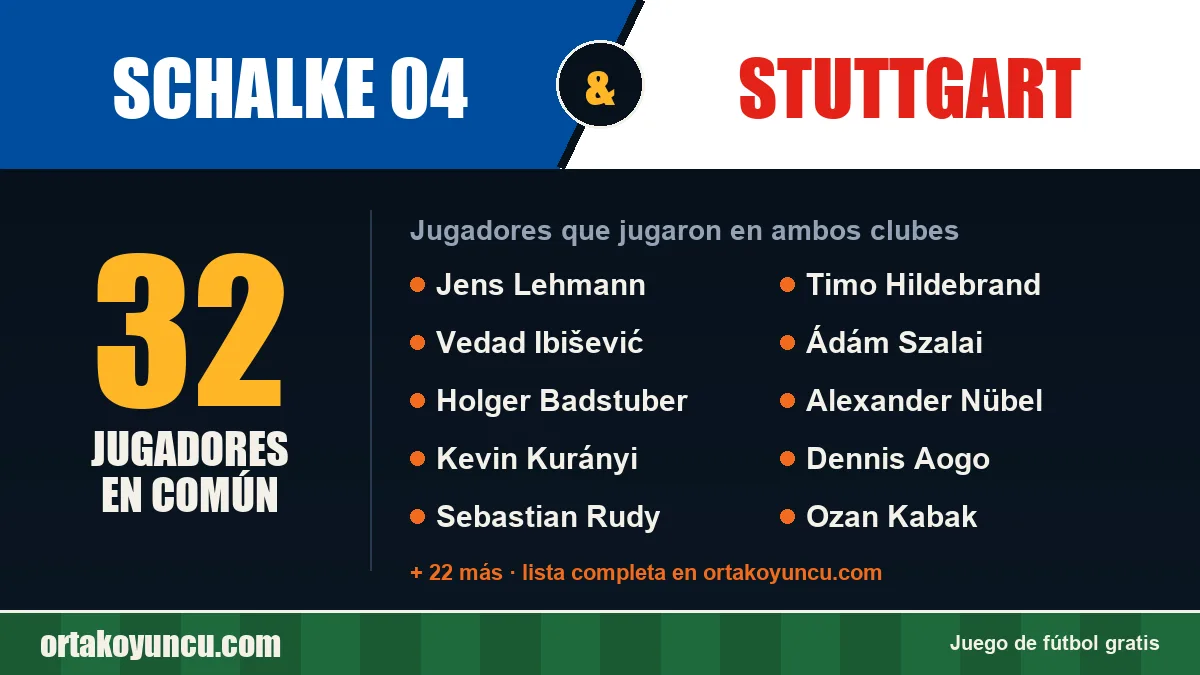 Jugadores que jugaron en Schalke 04 y Stuttgart: 32 jugadores