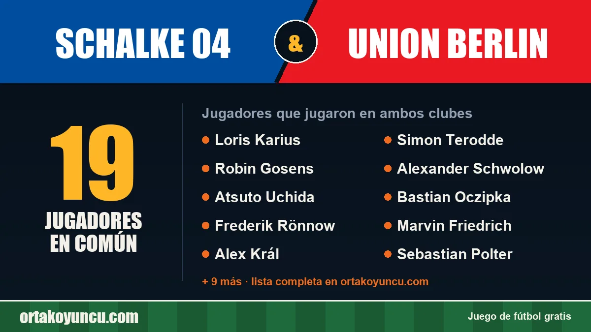 Jugadores que jugaron en Schalke 04 y Union Berlin: 19 jugadores