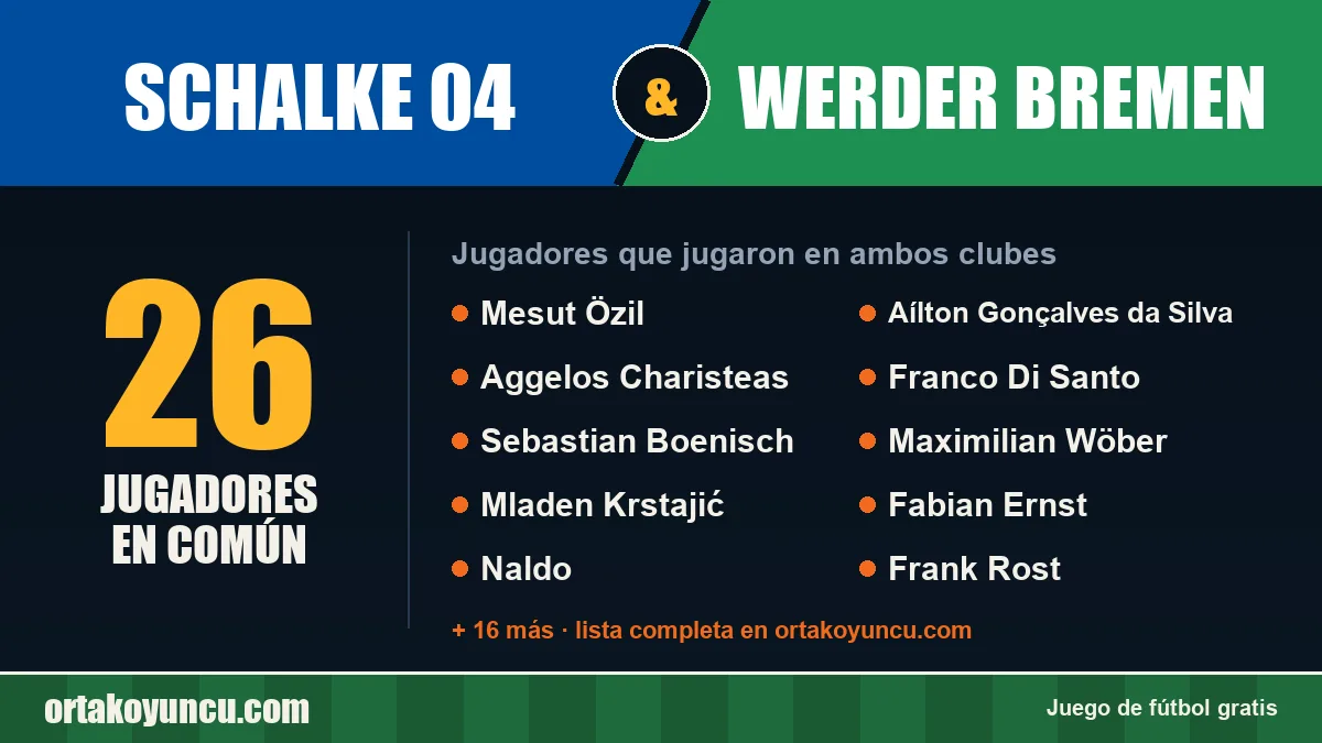 Jugadores que jugaron en Schalke 04 y Werder Bremen: 26 jugadores
