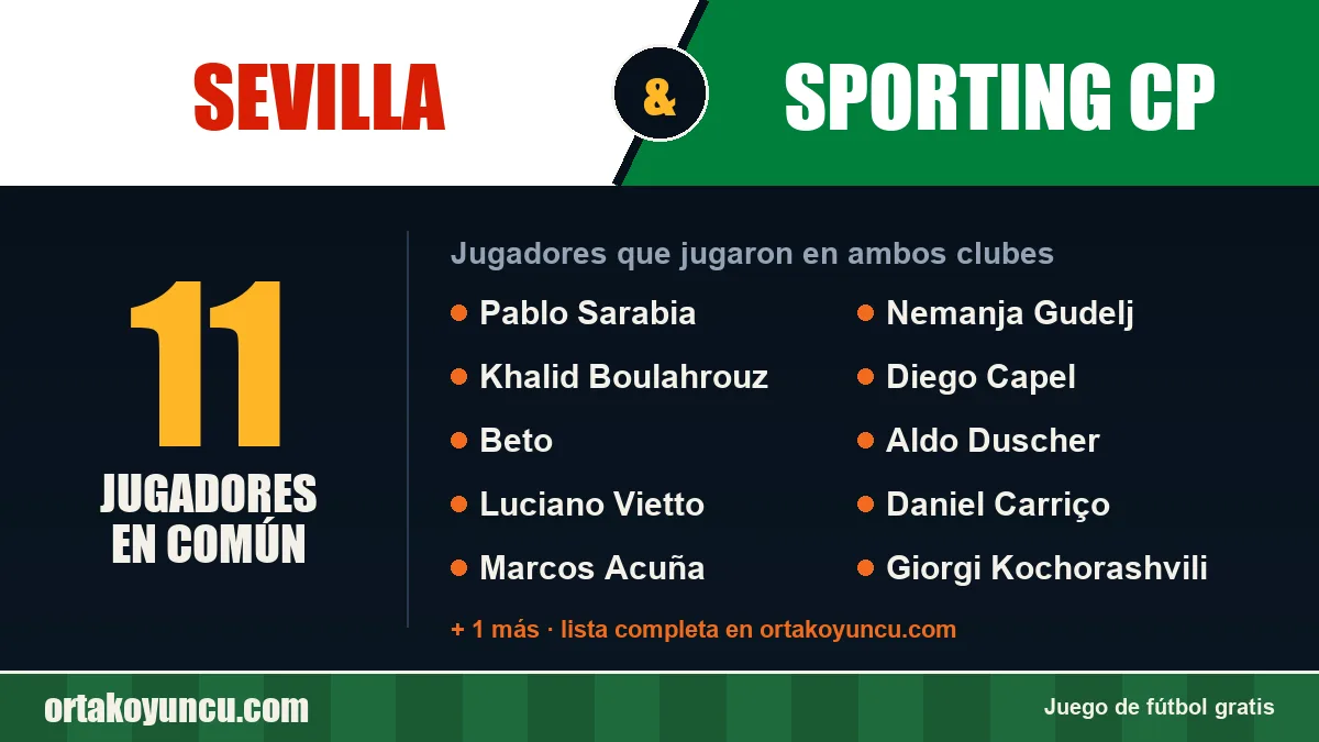 Jugadores que jugaron en Sevilla y Sporting CP: 11 jugadores