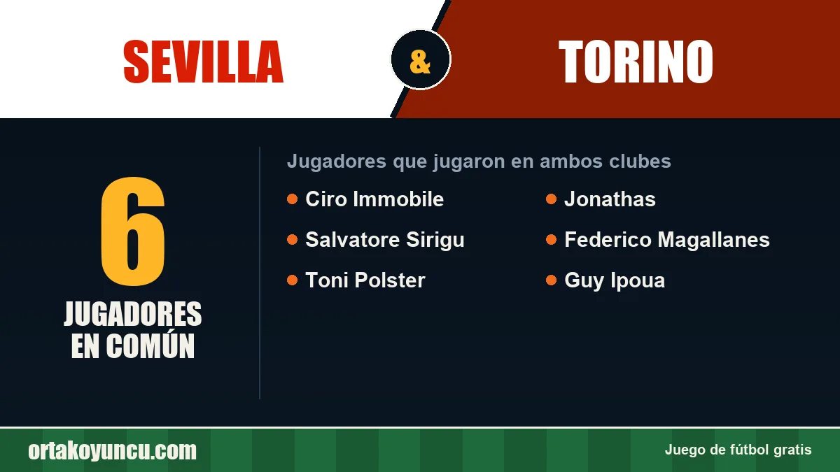 Jugadores que jugaron en Sevilla y Torino: 6 jugadores