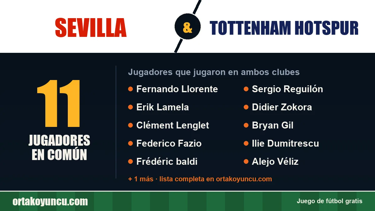 Jugadores que jugaron en Sevilla y Tottenham Hotspur: 11 jugadores