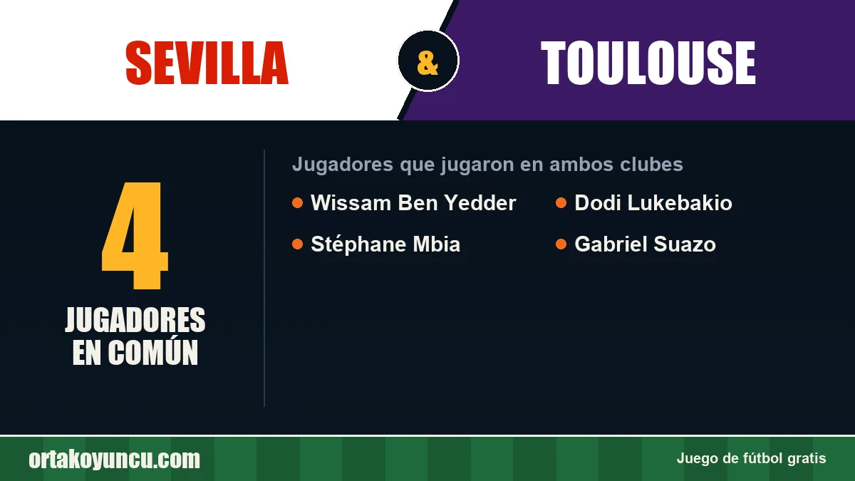 Jugadores que jugaron en Sevilla y Toulouse: 4 jugadores