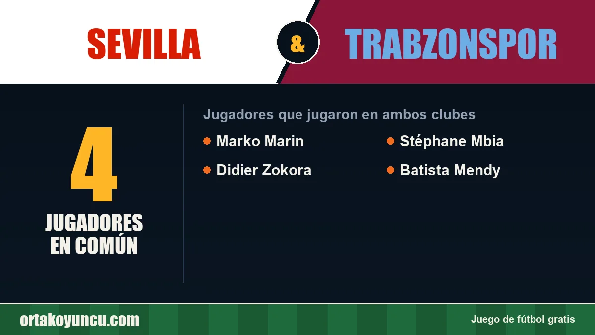 Jugadores que jugaron en Sevilla y Trabzonspor: 4 jugadores
