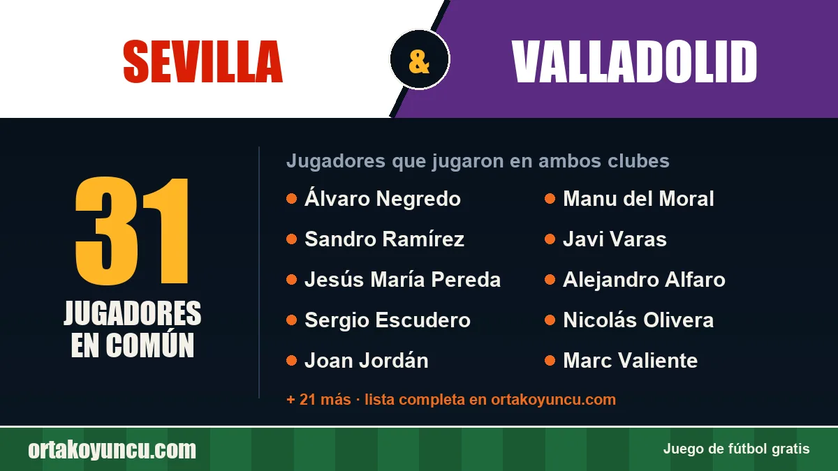 Jugadores que jugaron en Sevilla y Valladolid: 31 jugadores