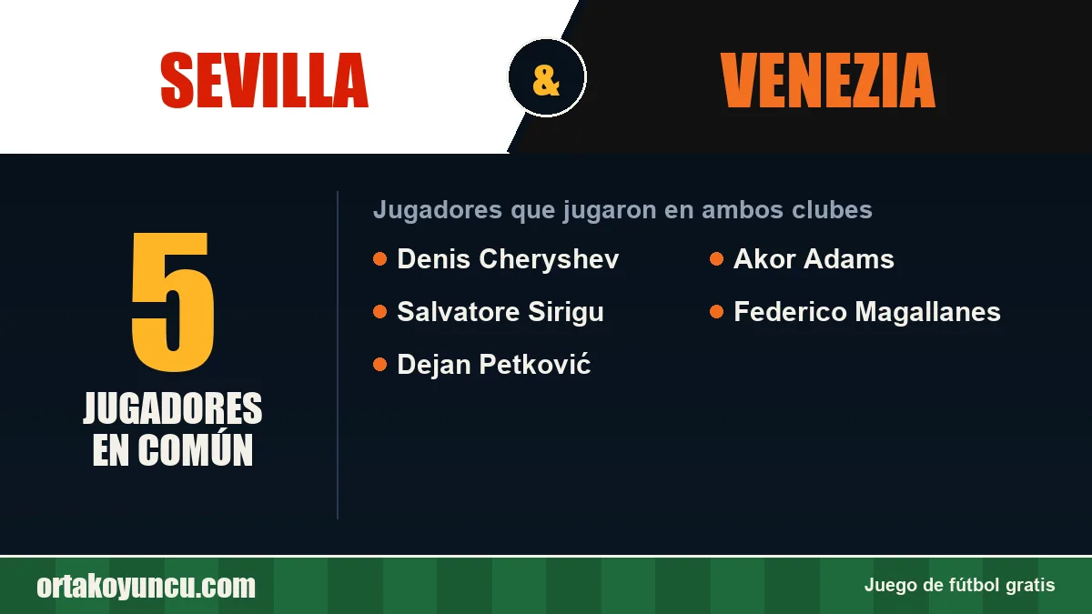 Jugadores que jugaron en Sevilla y Venezia: 5 jugadores