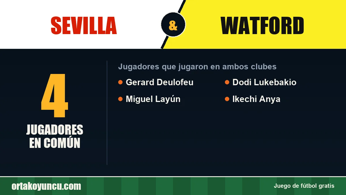 Jugadores que jugaron en Sevilla y Watford: 4 jugadores