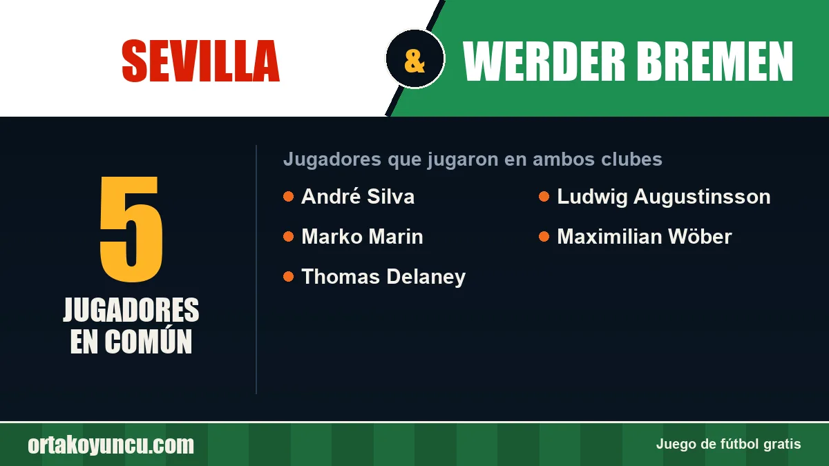 Jugadores que jugaron en Sevilla y Werder Bremen: 5 jugadores