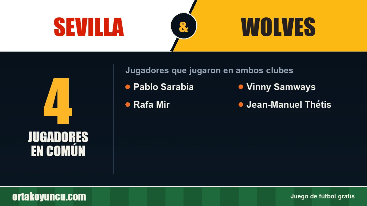 Jugadores que jugaron en Sevilla y Wolves: 4 jugadores