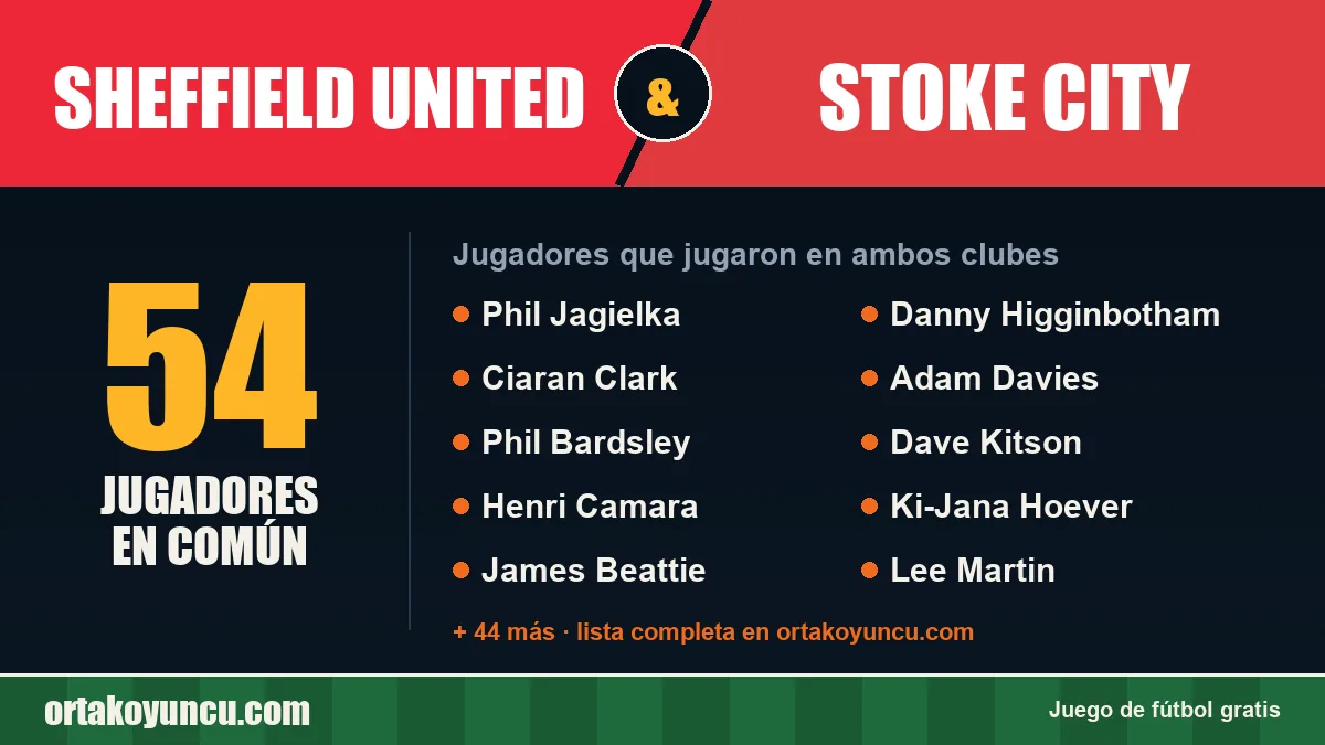 Jugadores que jugaron en Sheffield United y Stoke City: 54 jugadores