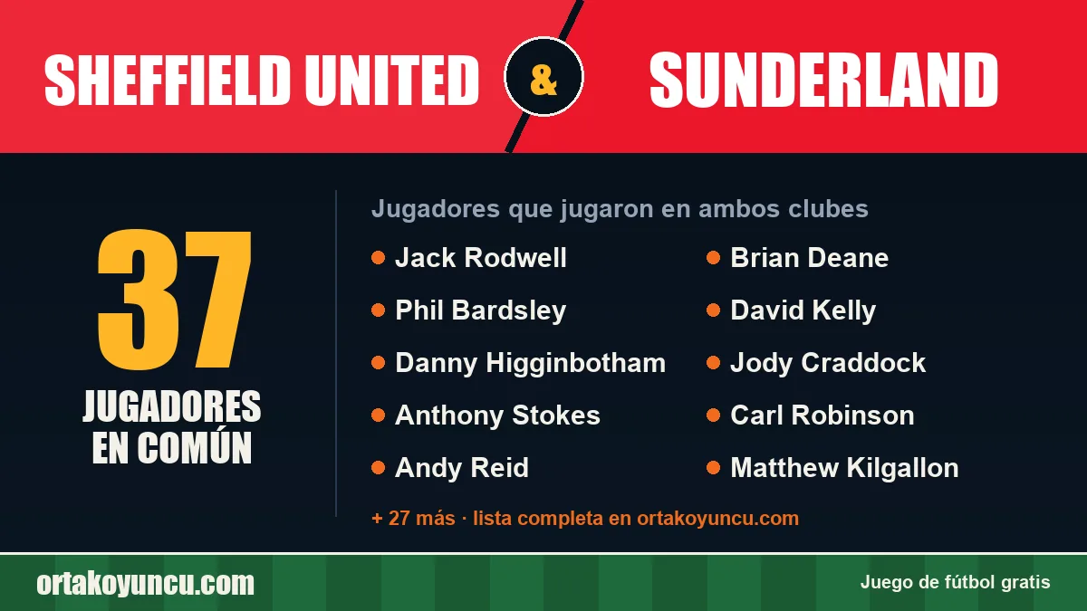 Jugadores que jugaron en Sheffield United y Sunderland: 37 jugadores