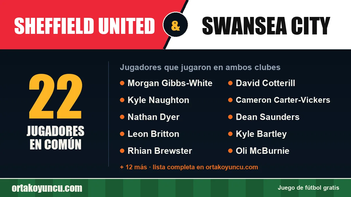 Jugadores que jugaron en Sheffield United y Swansea City: 22 jugadores