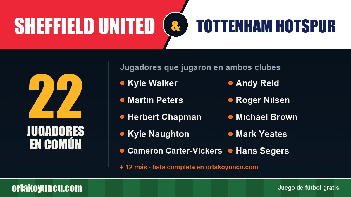 Jugadores que jugaron en Sheffield United y Tottenham Hotspur: 22 jugadores