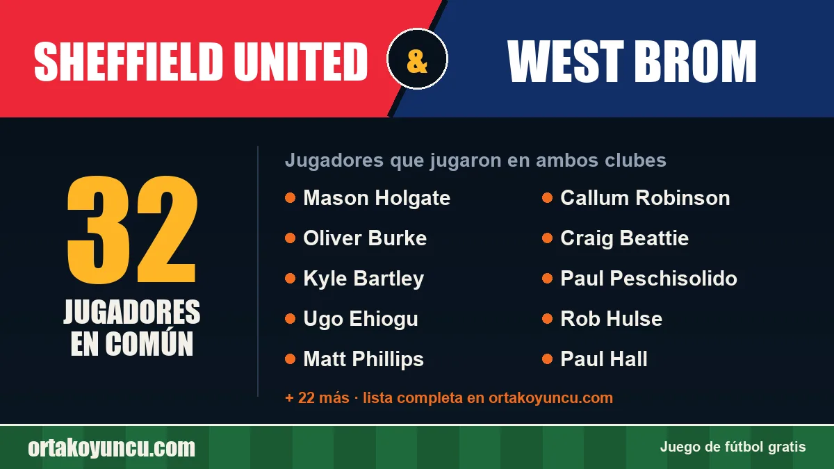 Jugadores que jugaron en Sheffield United y West Brom: 32 jugadores