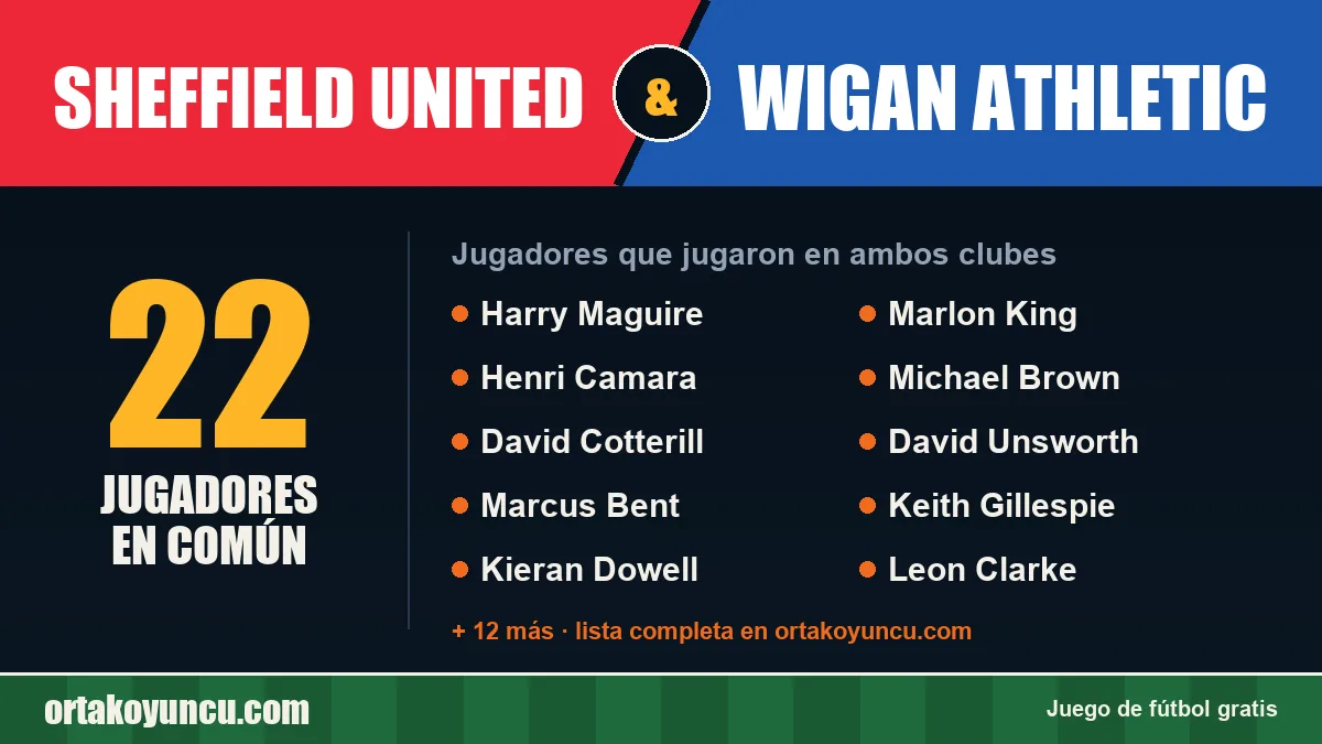 Jugadores que jugaron en Sheffield United y Wigan Athletic: 22 jugadores