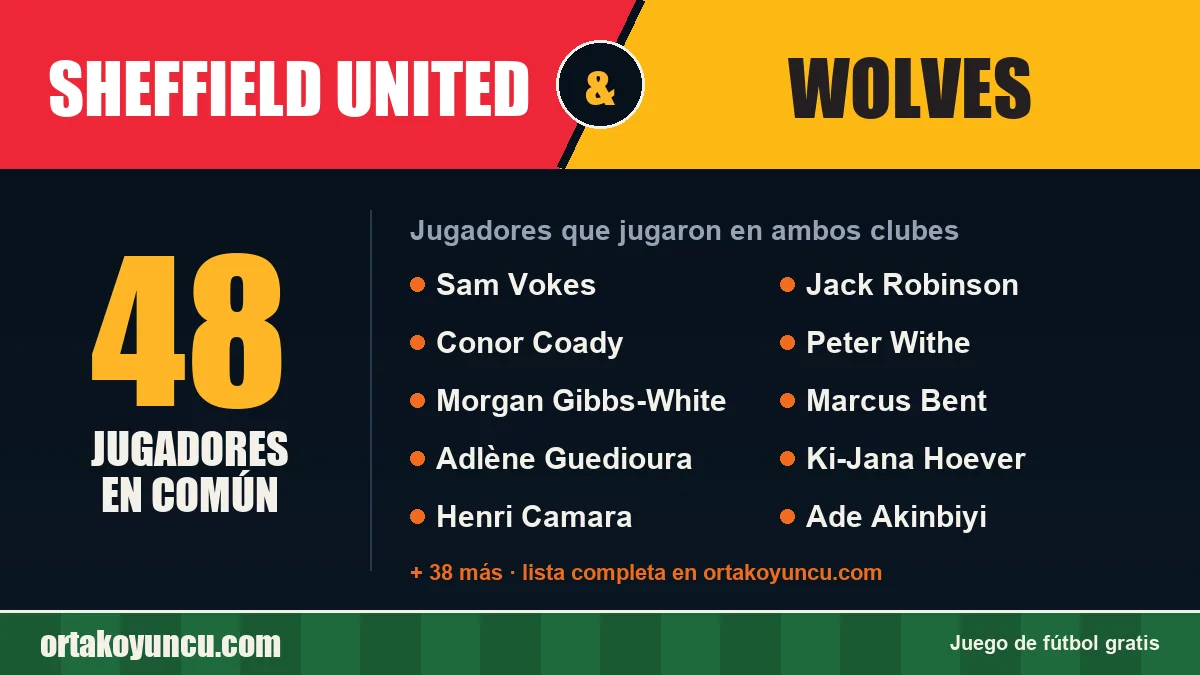 Jugadores que jugaron en Sheffield United y Wolves: 48 jugadores