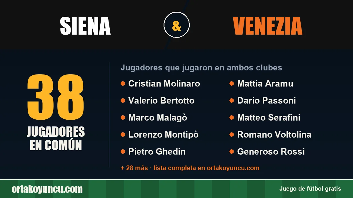 Jugadores que jugaron en Siena y Venezia: 38 jugadores