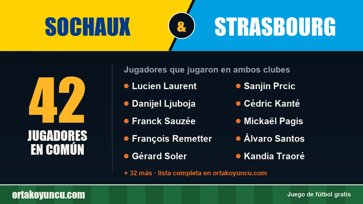 Jugadores que jugaron en Sochaux y Strasbourg: 42 jugadores